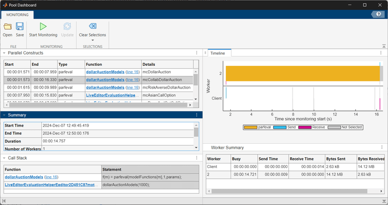 Pool Dashboard displaying details for the long-running parfeval computation. The Parallel Constructs table highlights the row for the parfeval computation that evaluates the mcCollabDollarAuction function. The Call Stack section shows the function call details. A timeline graph shows worker activity over time.