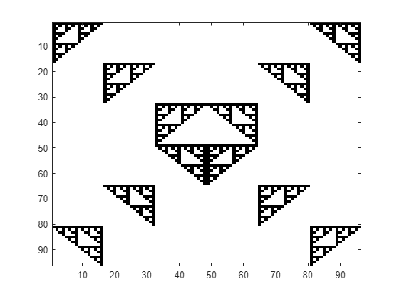 Figure contains an axes object. The axes object contains an object of type image.