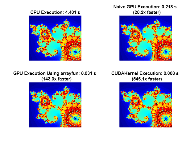 Measure GPU Performance - MATLAB & Simulink Example