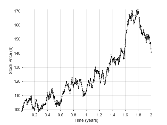 Measure GPU Performance - MATLAB & Simulink Example