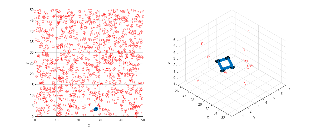 Measure GPU Performance - MATLAB & Simulink Example