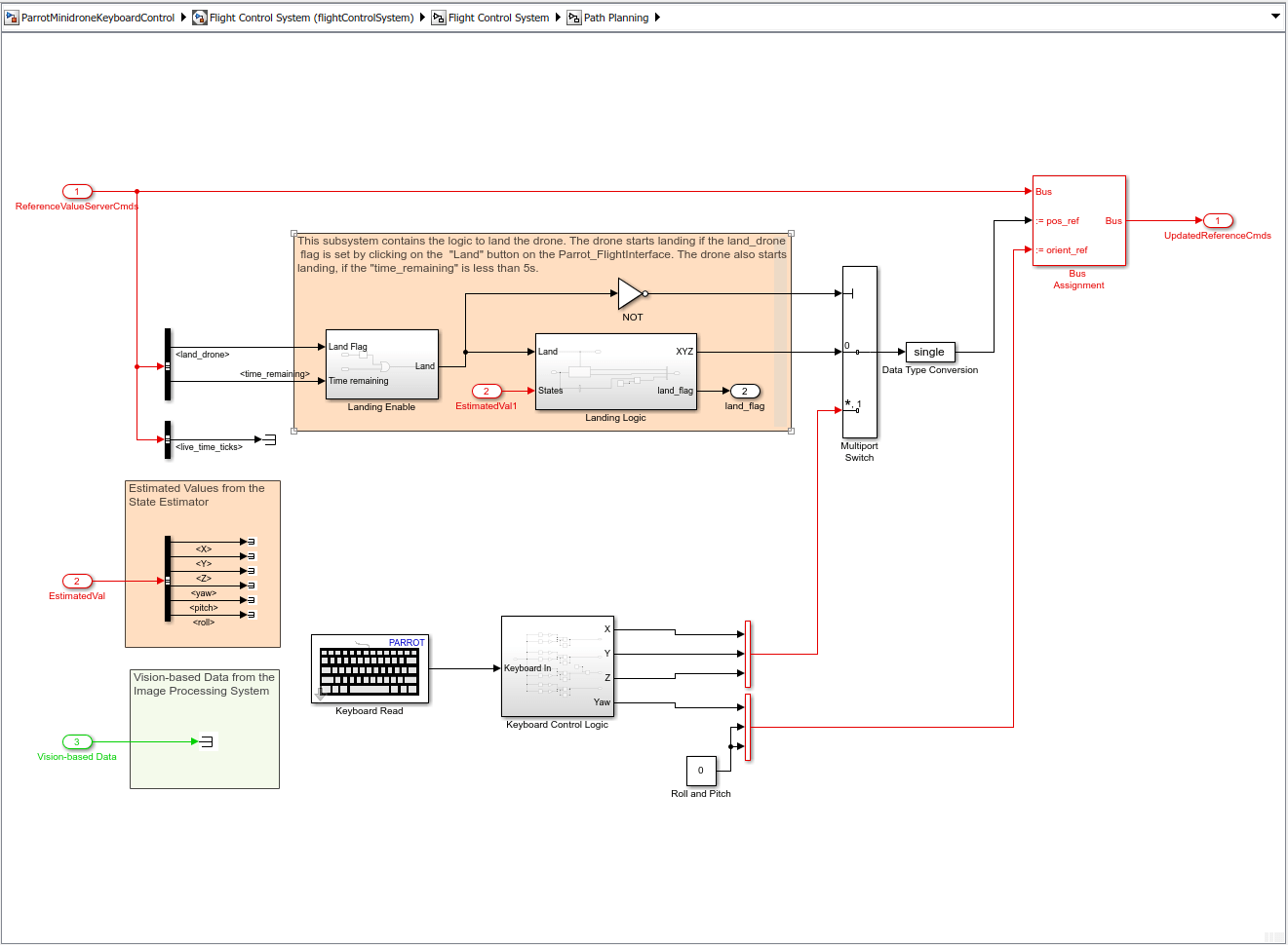 Path Planning Using Keyboard Control for Parrot Minidrone