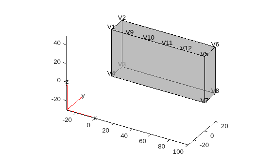 3-D block geometry with vertices V10, V11, and V12 added along the top edge between vertices V9 and V5.