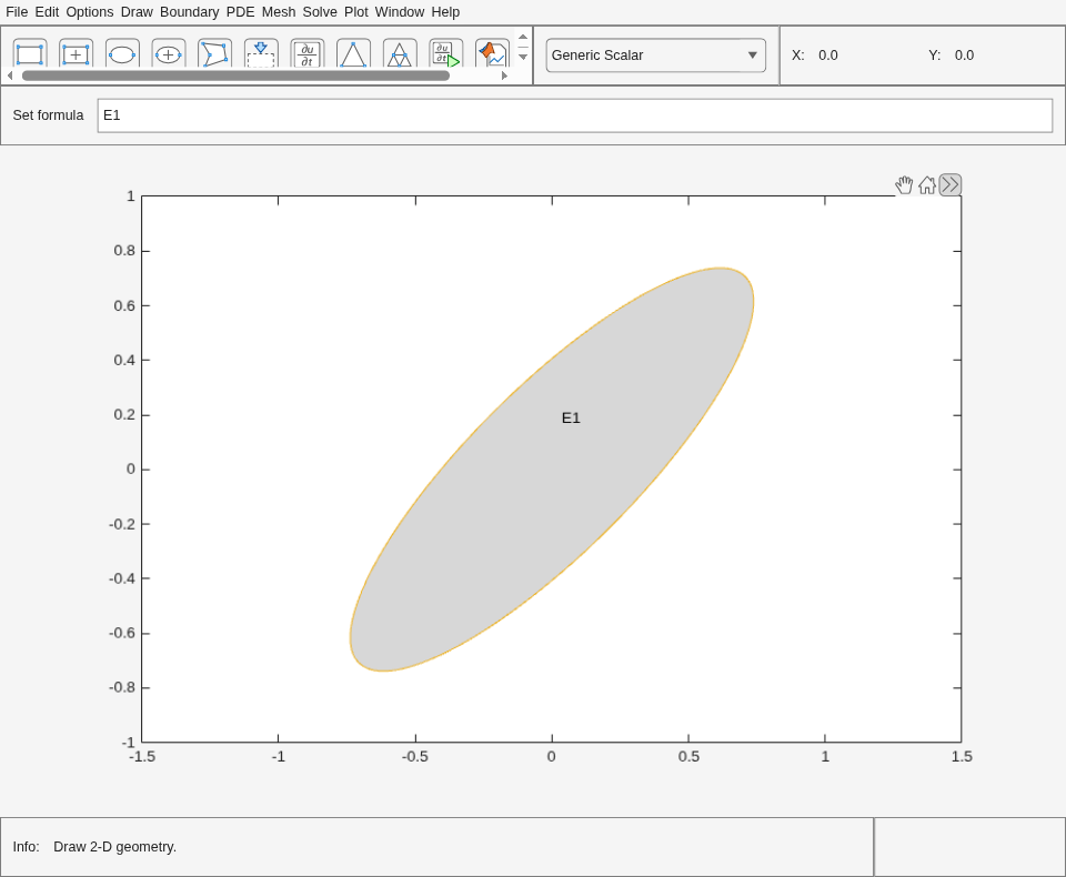 PDE Modeler app displaying ellipse E1 rotated by pi/4 radians.