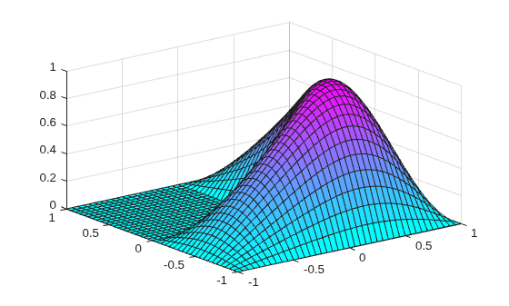 3-D surface plot from the MATLAB membrane function showing the first eigenmode for comparison
