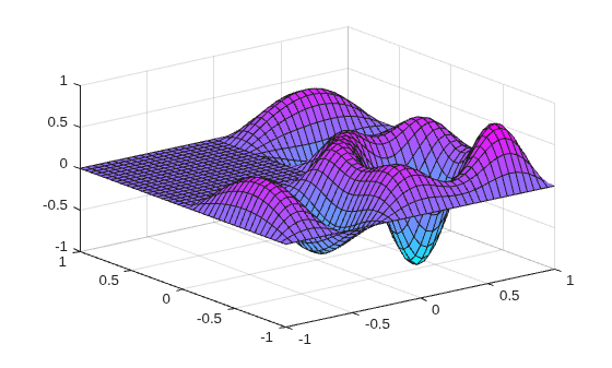 3-D surface plot from the MATLAB membrane function showing the twelfth eigenmode for comparison