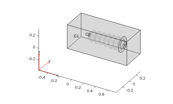 Bushing insulator centered inside a transparent cuboid air domain with cell labels C1 and C2