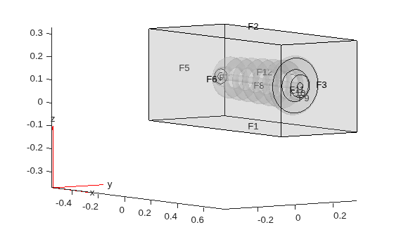 Geometry with face labels F1 through F12 shown in a rotated view for boundary condition identification