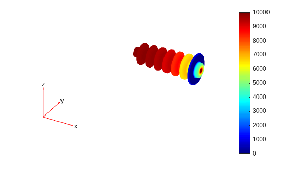 Voltage distribution in the bushing ranging from 0 to 10000 V, decreasing from the weather sheds to the flange end