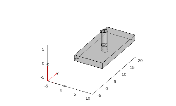 Figure contains an axes object. The axes object contains 6 objects of type quiver, text, patch, line.