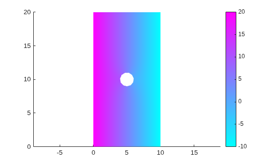 Figure contains an axes object. The axes object contains an object of type patch.