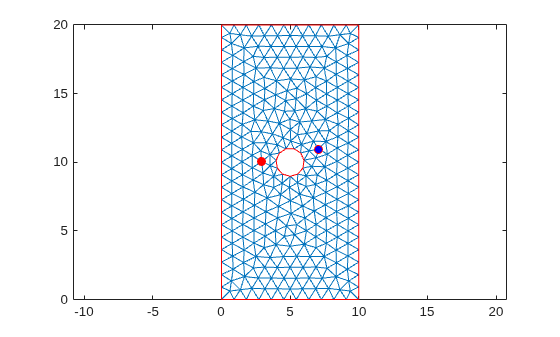Figure contains an axes object. The axes object contains 4 objects of type line. One or more of the lines displays its values using only markers