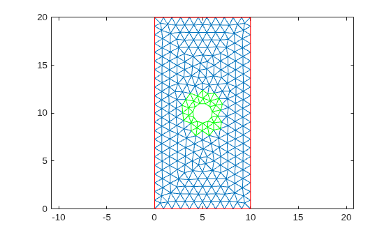 Figure contains an axes object. The axes object contains 3 objects of type line.