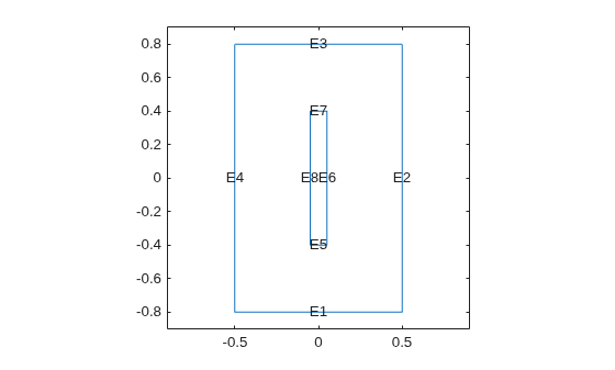 Figure contains an axes object. The axes object contains 9 objects of type line, text.