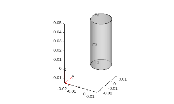 Figure contains an axes object. The axes object contains 6 objects of type quiver, text, patch, line.