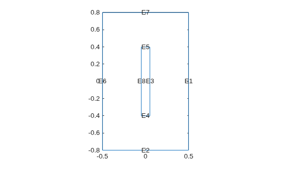 Figure contains an axes object. The axes object contains 9 objects of type line, text.