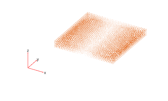 Figure contains an axes object. The hidden axes object contains 5 objects of type quiver, text.