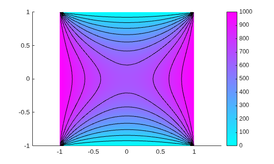 Figure contains an axes object. The axes object contains 12 objects of type patch, line.