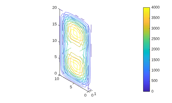 Figure contains an axes object. The axes object contains 44 objects of type patch.