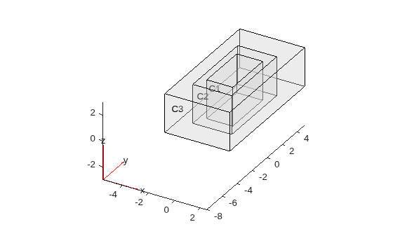 Figure contains an axes object. The axes object contains 6 objects of type quiver, text, patch, line.