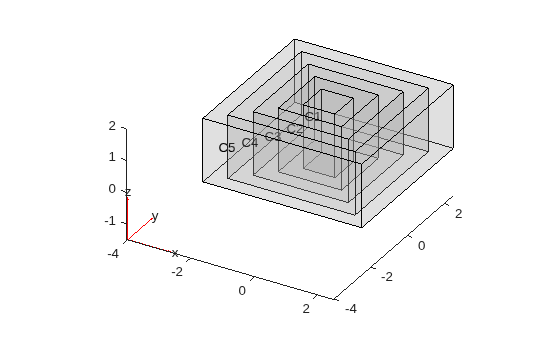 Figure contains an axes object. The axes object contains 6 objects of type quiver, text, patch, line.