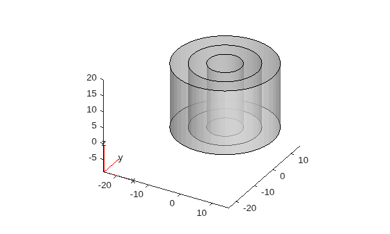 Figure contains an axes object. The axes object contains 6 objects of type quiver, text, patch, line.