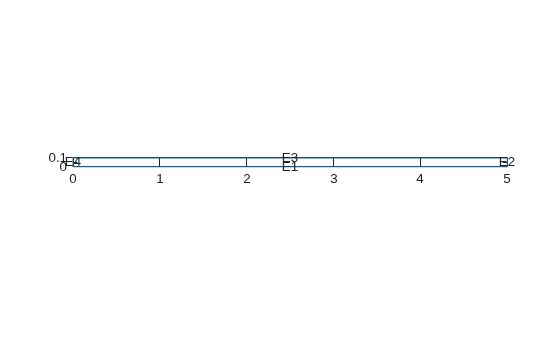 Figure contains an axes object. The axes object contains 5 objects of type line, text.