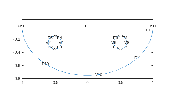 Figure contains an axes object. The axes object contains 24 objects of type line, text.