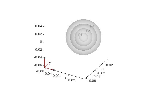 Figure contains an axes object. The axes object contains 5 objects of type quiver, text, patch.