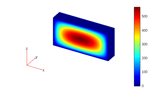 Figure contains an axes object. The hidden axes object contains 5 objects of type patch, quiver, text.