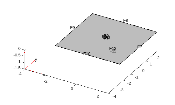 Figure contains an axes object. The axes object contains 6 objects of type quiver, text, patch, line.