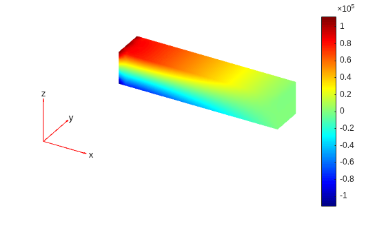 Figure contains an axes object. The hidden axes object contains 5 objects of type patch, quiver, text.