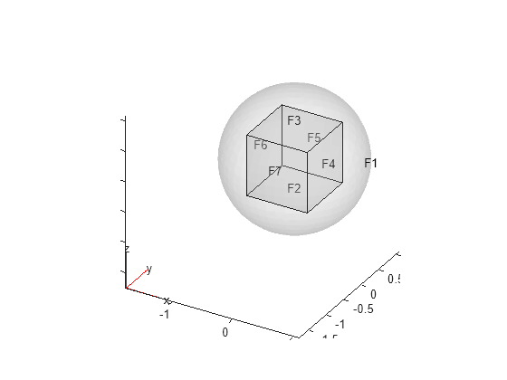 Figure contains an axes object. The axes object contains 6 objects of type quiver, text, patch, line.