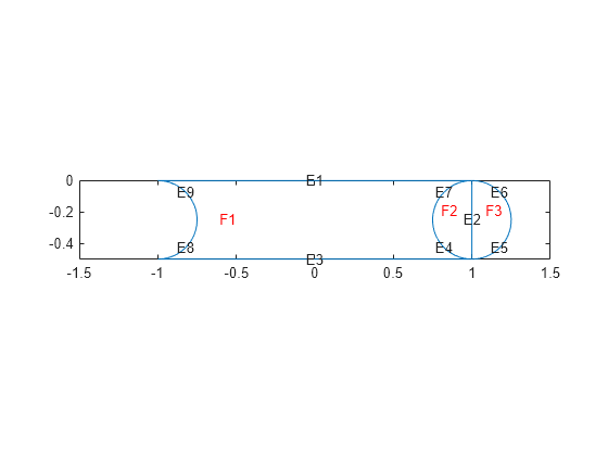 Figure contains an axes object. The axes object contains 13 objects of type line, text.