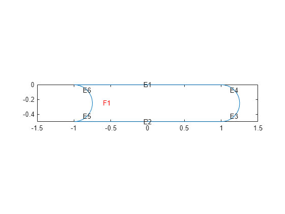 Figure contains an axes object. The axes object contains 8 objects of type line, text.