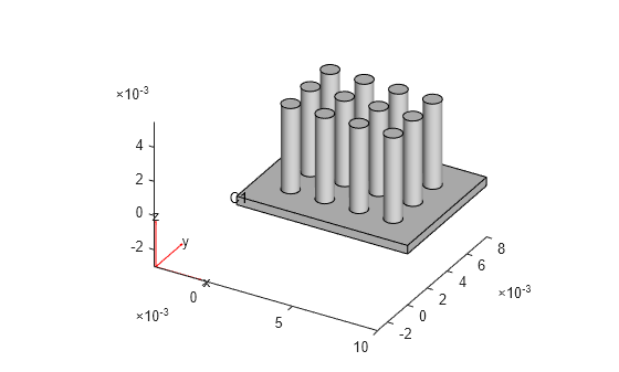 Figure contains an axes object. The axes object contains 6 objects of type quiver, text, patch, line.