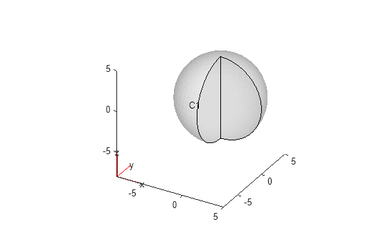 Figure contains an axes object. The axes object contains 6 objects of type quiver, text, patch, line.