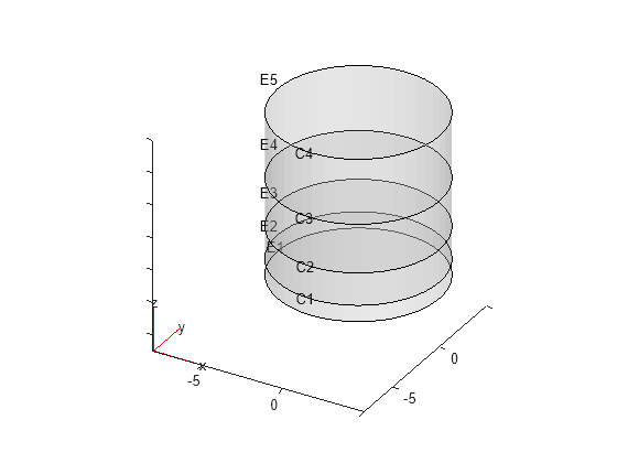 Figure contains an axes object. The axes object contains 6 objects of type quiver, text, patch, line.