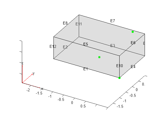 Figure contains an axes object. The axes object contains 7 objects of type quiver, text, patch, line, scatter.