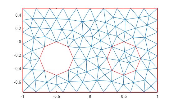 Figure contains an axes object. The axes object contains 2 objects of type line.