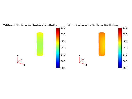 Effect of Surface-to-Surface Radiation on Battery Module Under Thermal Runaway Condition