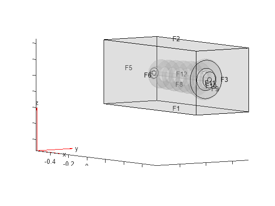 Figure contains an axes object. The axes object contains 6 objects of type quiver, text, patch, line.