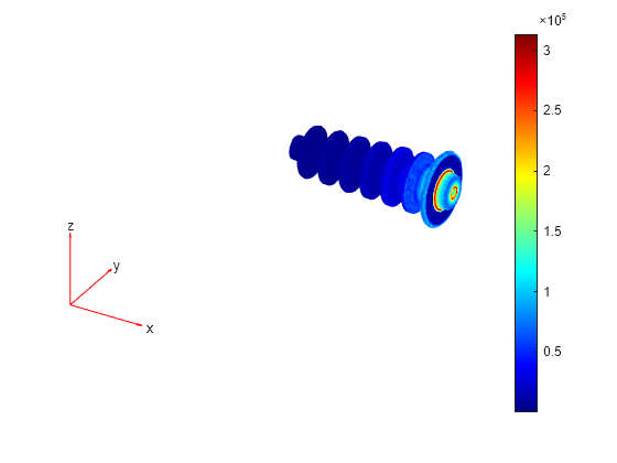 Figure contains an axes object. The hidden axes object contains 5 objects of type patch, quiver, text.