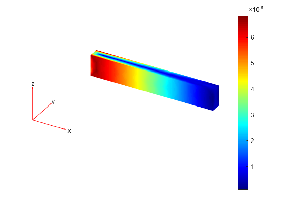 Figure contains an axes object. The hidden axes object contains 5 objects of type patch, quiver, text.