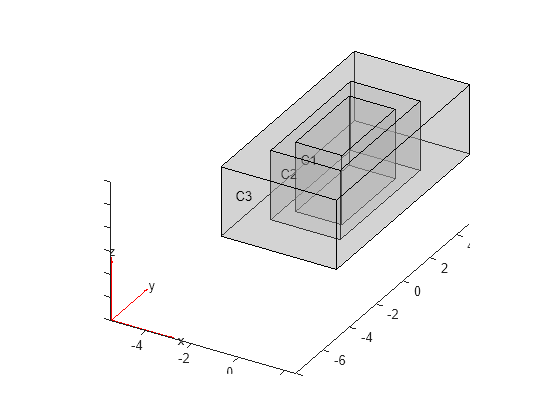 Figure contains an axes object. The axes object contains 6 objects of type quiver, text, patch, line.