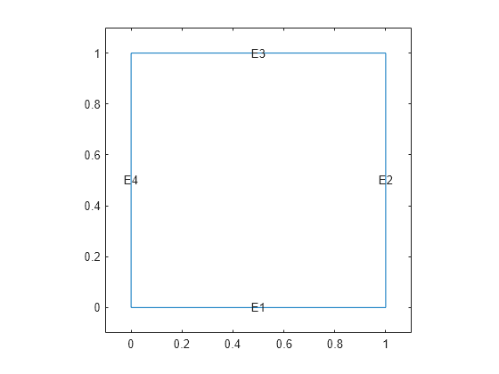 Figure contains an axes object. The axes object contains 5 objects of type line, text.