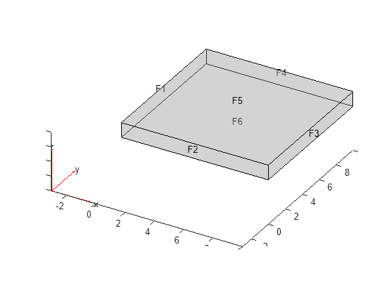 Figure contains an axes object. The axes object contains 6 objects of type quiver, text, patch, line.