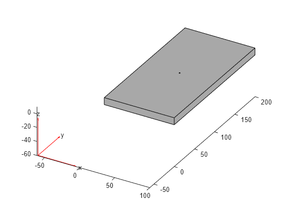 Figure contains an axes object. The axes object contains 6 objects of type quiver, text, patch, line.