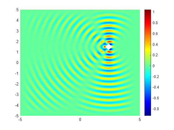 Figure contains an axes object. The axes object contains an object of type patch.