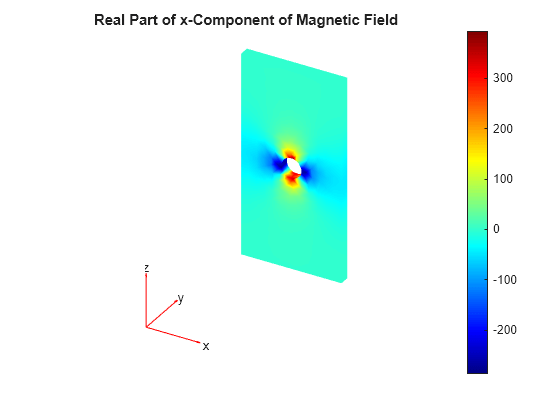 Figure contains an axes object. The hidden axes object with title Real Part of x-Component of Magnetic Field contains 5 objects of type patch, quiver, text.